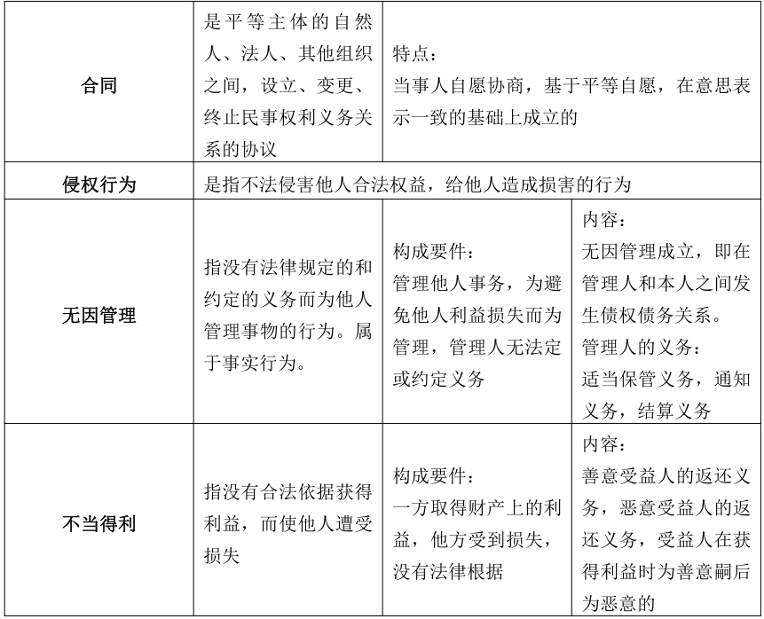 安徽成考專升本政治知識點復習資料（3） 