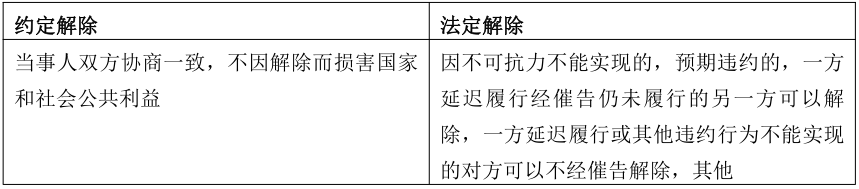 安徽成考專升本政治知識點復習資料（3） 