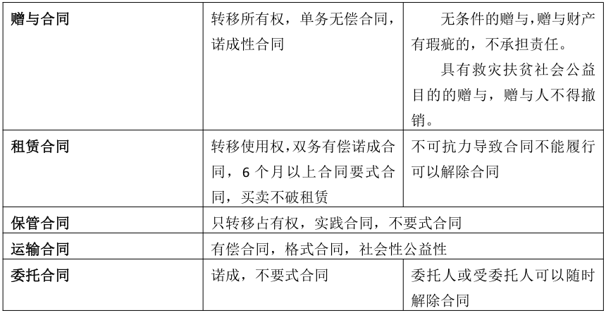 安徽成考專升本政治知識點復習資料（3） 