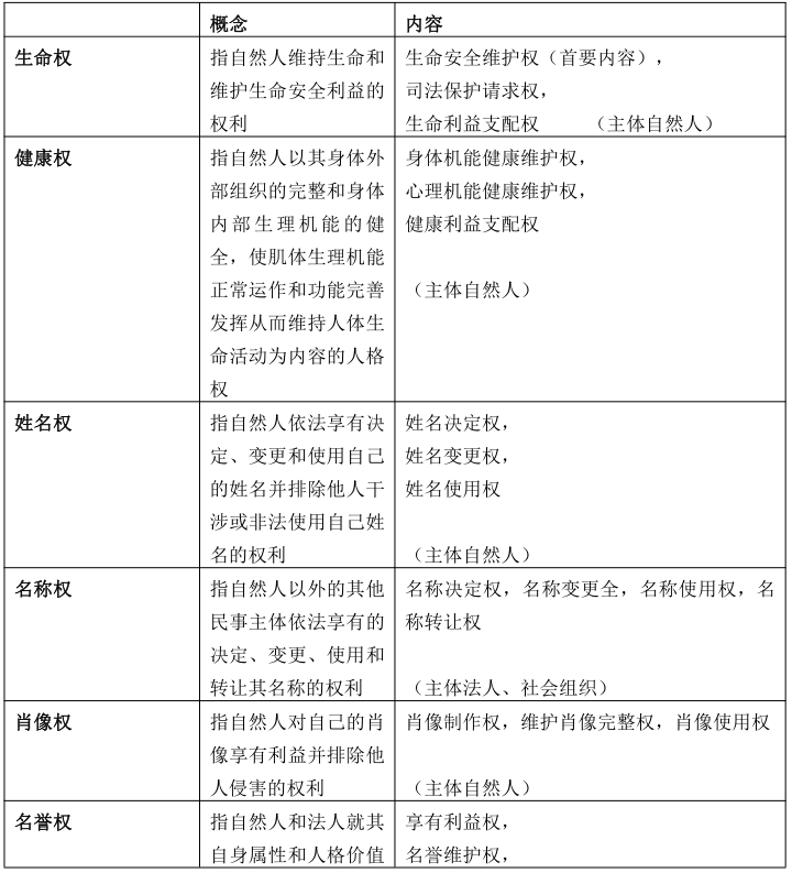 安徽成考專升本政治知識(shí)點(diǎn)復(fù)習(xí)資料（4）
