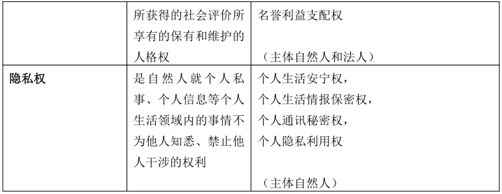 安徽成考專升本政治知識(shí)點(diǎn)復(fù)習(xí)資料（4）