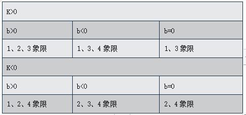 2024年安徽成人高考高起點(diǎn)數(shù)學(xué)知識(shí)點(diǎn)：函數(shù)